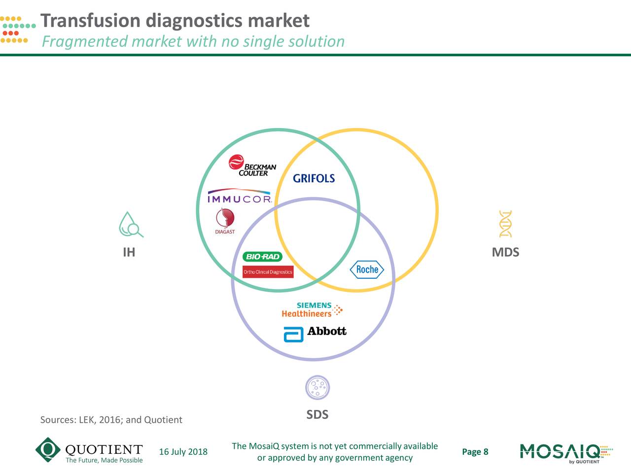 Transfusion diagnostics market