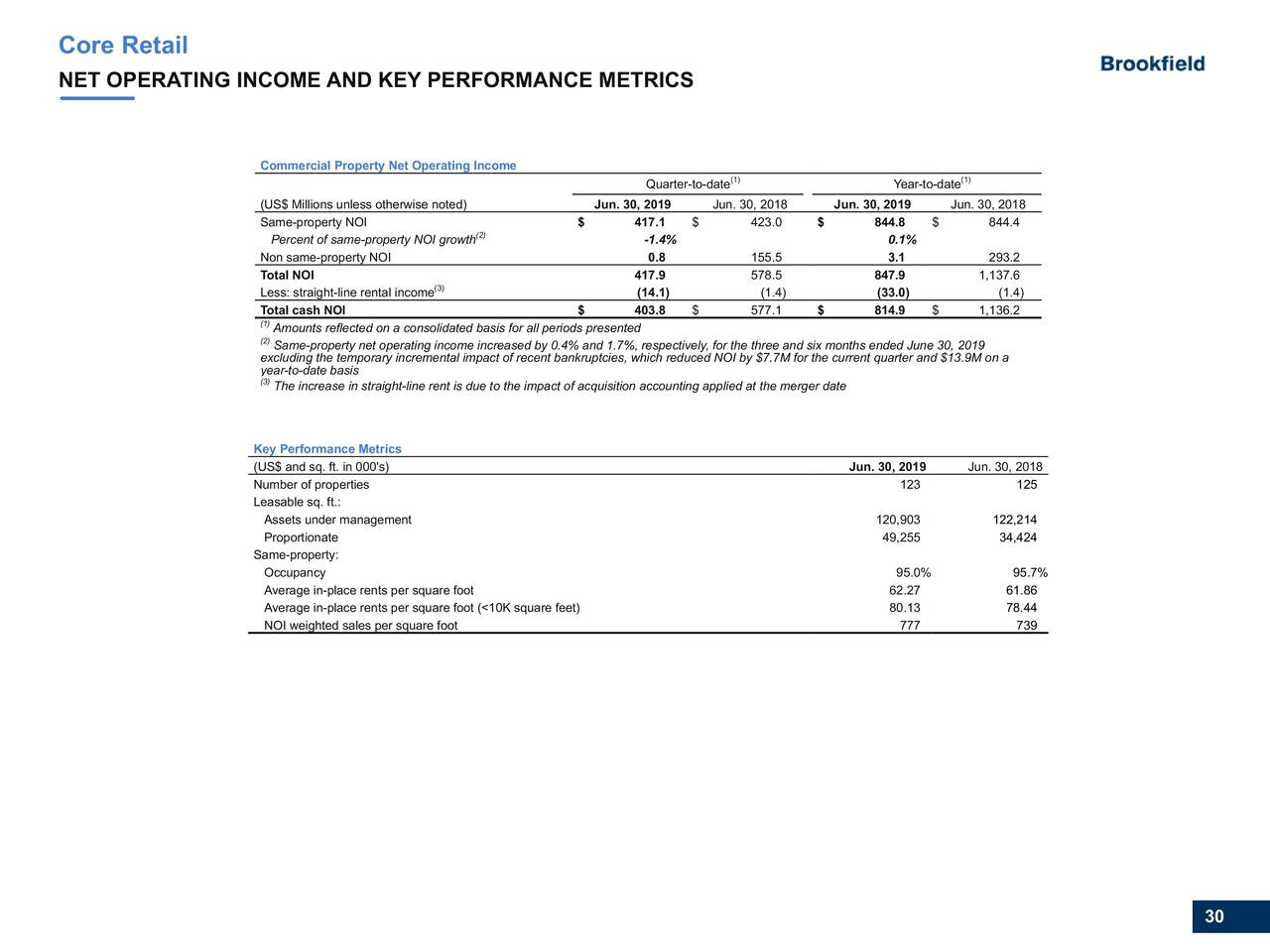 Brookfield Property Partners L P 2019 Q2 Results Earnings Call