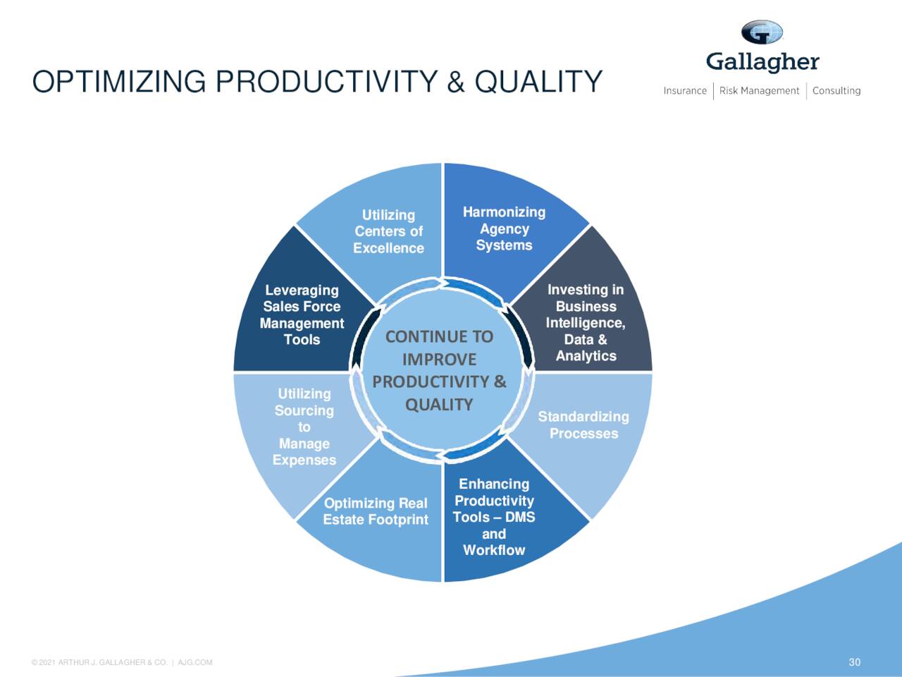 Arthur J Gallagher (AJG) Investor Presentation Slideshow (NYSEAJG