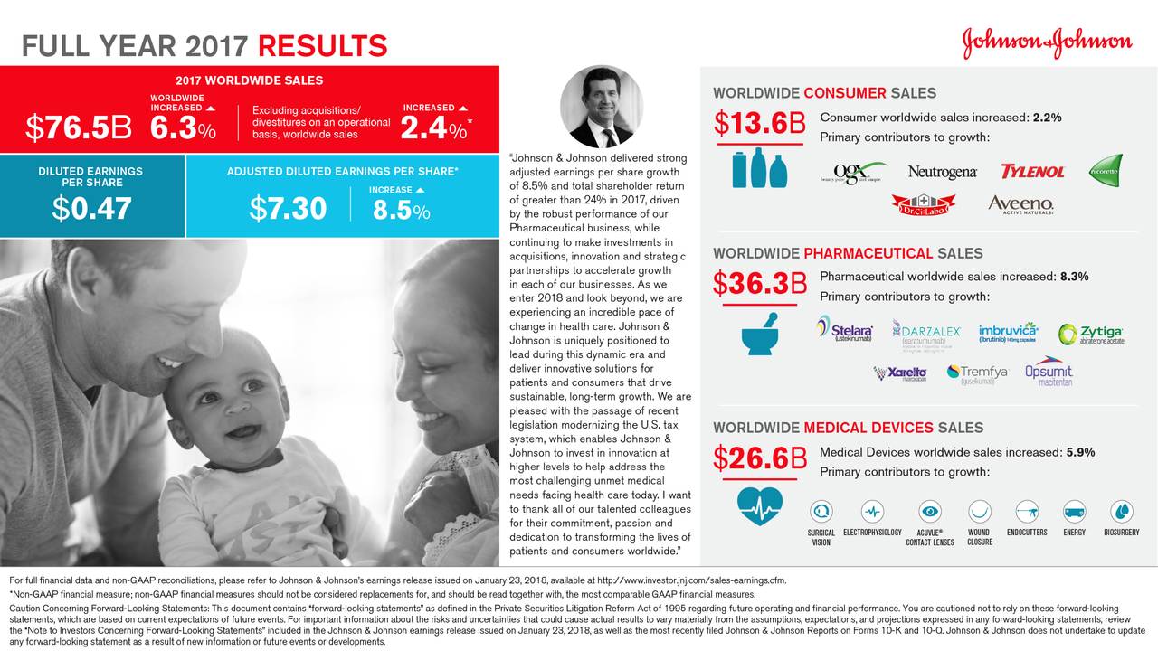Johnson & Johnson 2017 Q4 Results Earnings Call Slides (NYSEJNJ