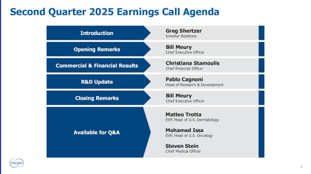 Incyte Corporation 2025 Q2 - Results - Earnings Call Presentation ...
