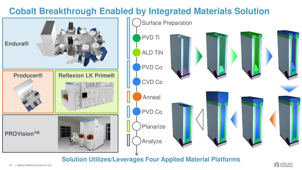 Applied Materials (AMAT) New Technology Announcement - Slideshow ...