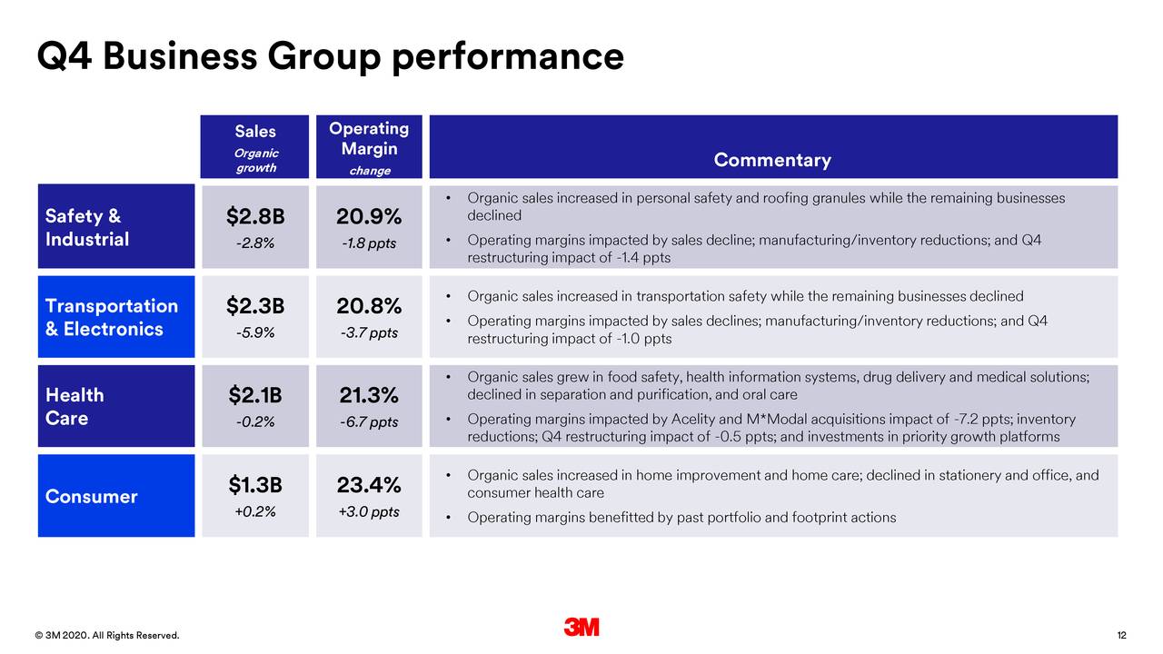 3m-company-2019-q4-results-earnings-call-presentation-nyse-mmm