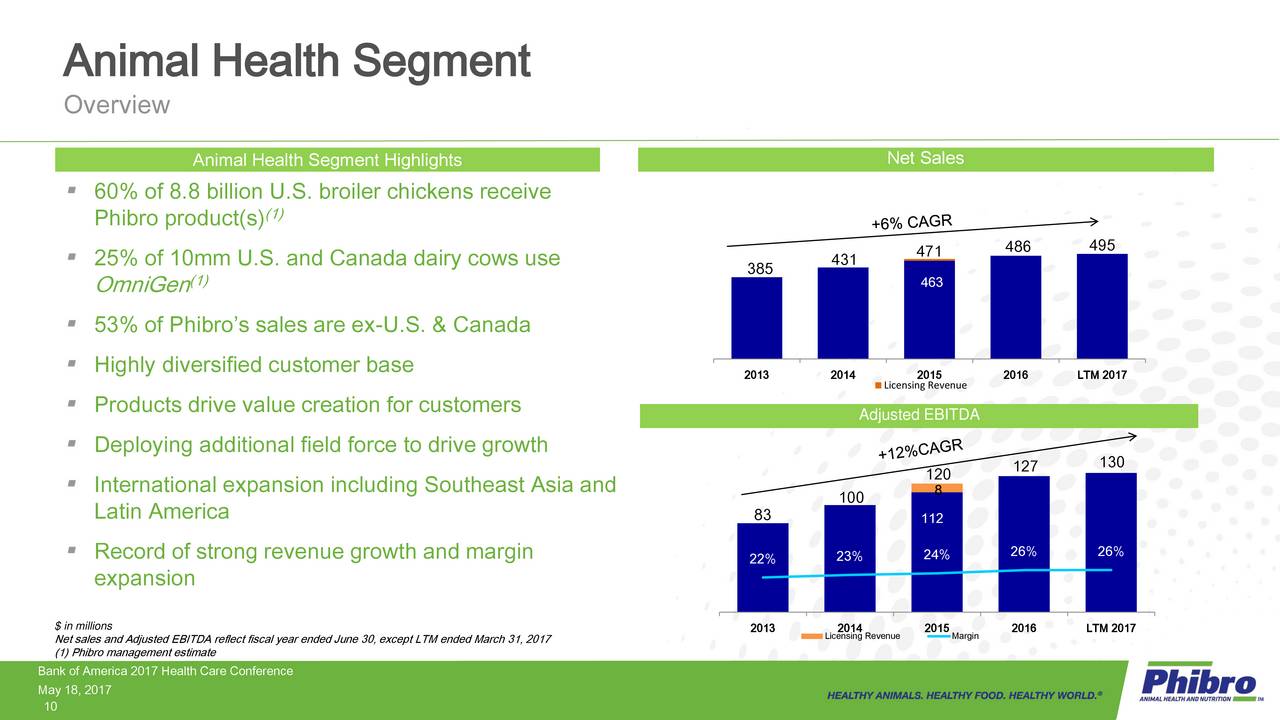 Phibro Animal Health (PAHC) Presents At Bank Of America Merrill Lynch ...