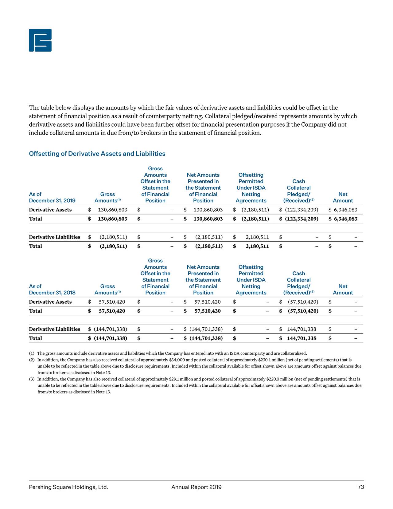 Pershing Square Holdings 2019 Annual Letter (OTCMKTS:PSHZF) | Seeking Alpha