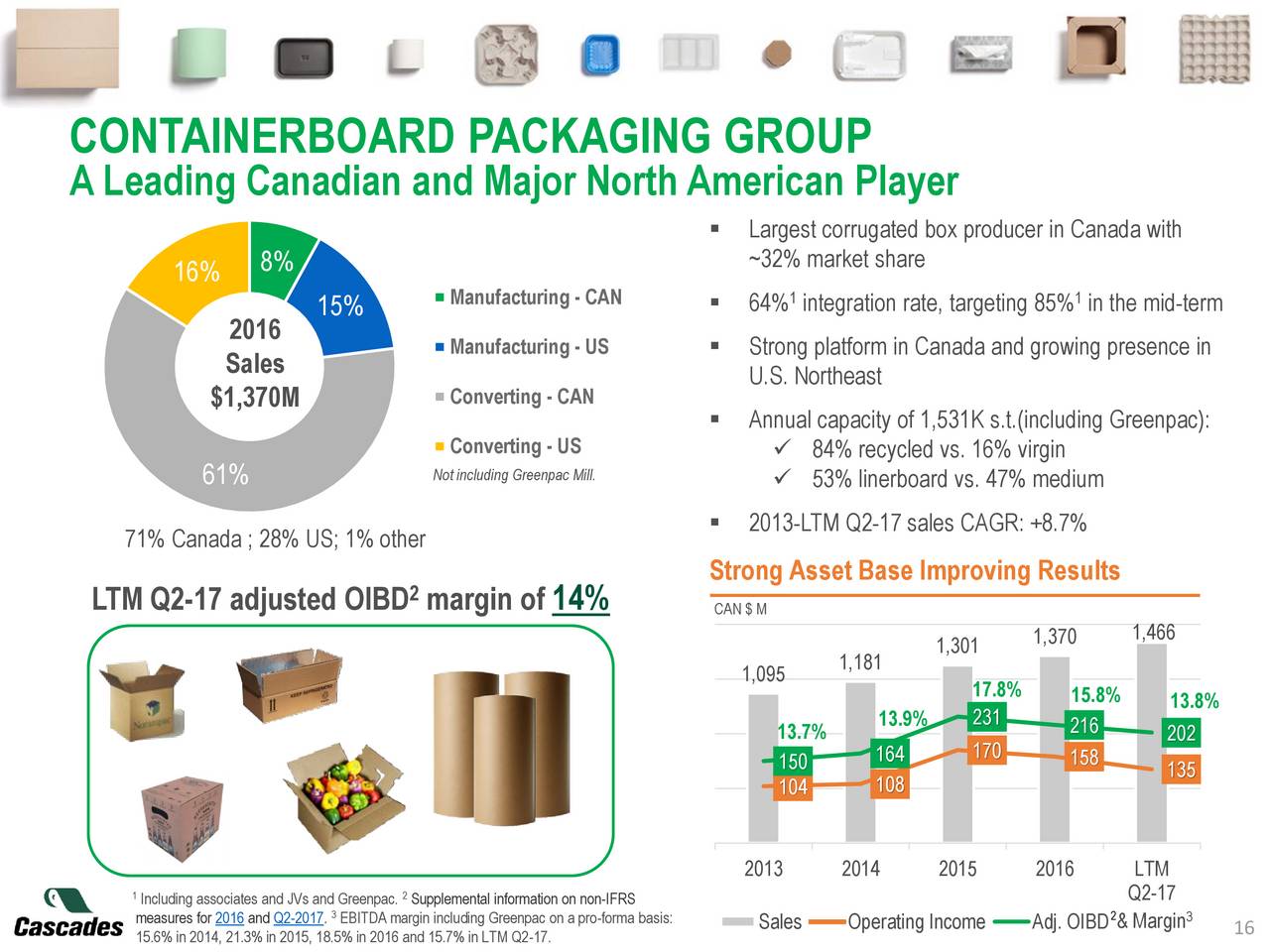 Cascades (CADNF) Presents At CIBC's 16th Annual Eastern Institutional ...