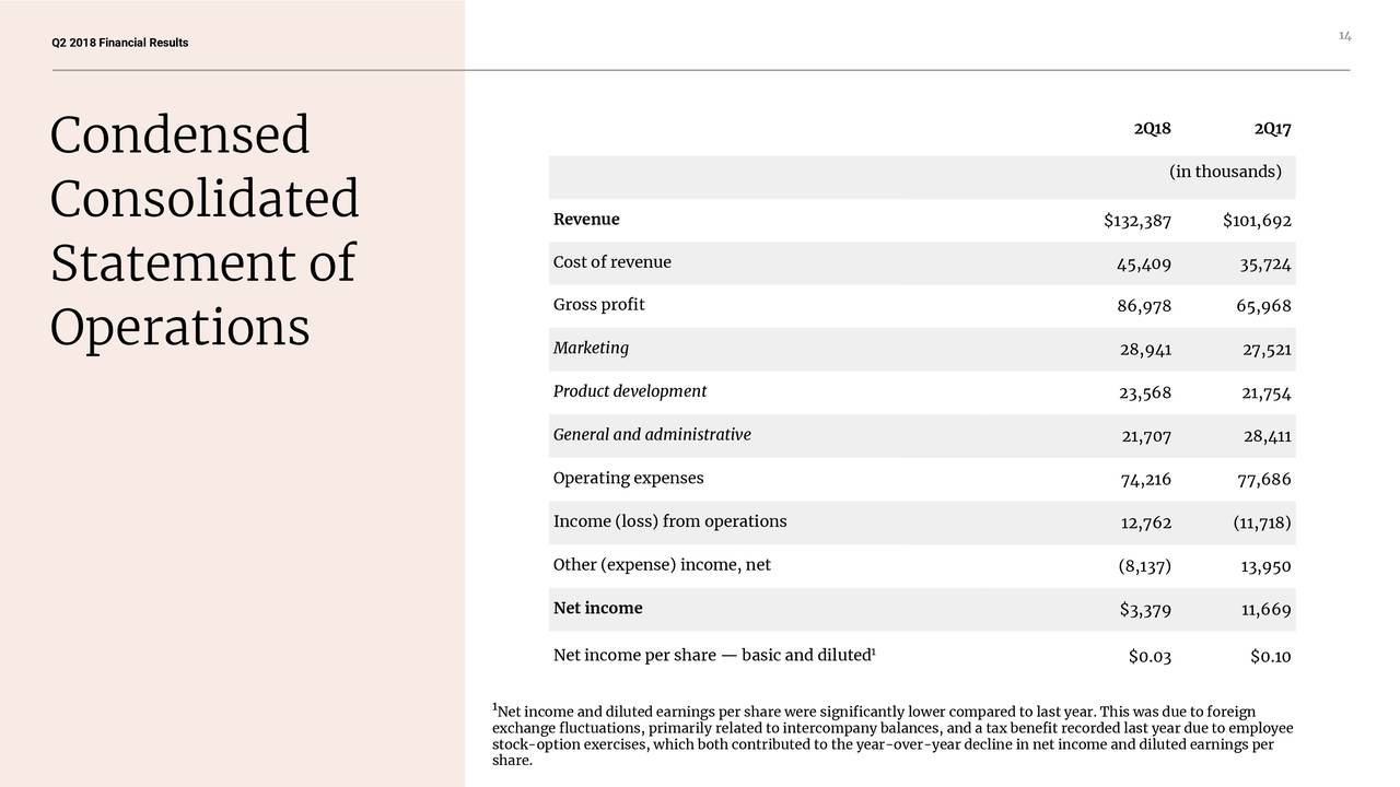 Etsy, Inc. 2018 Q2 Results Earnings Call Slides (NASDAQETSY