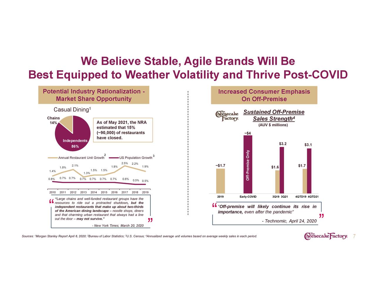 We Believe Stable, Agile Brands Will Be