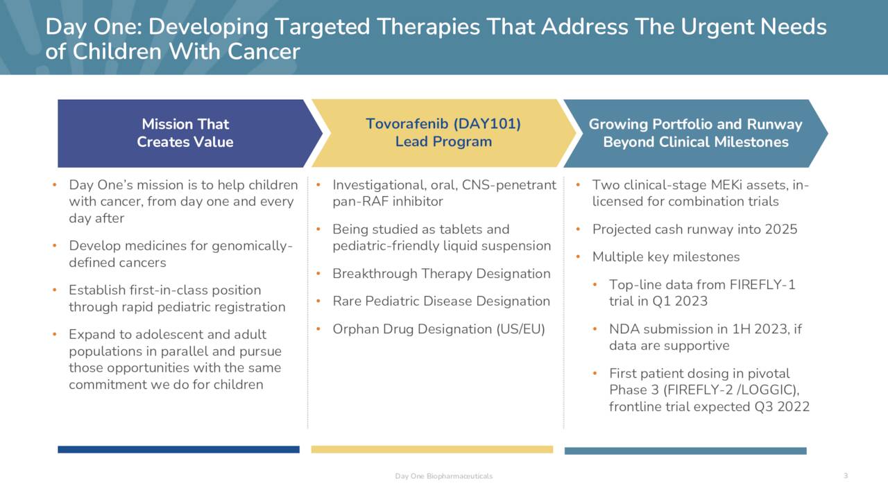 Day one biopharmaceuticals dawn investor presentation slideshow