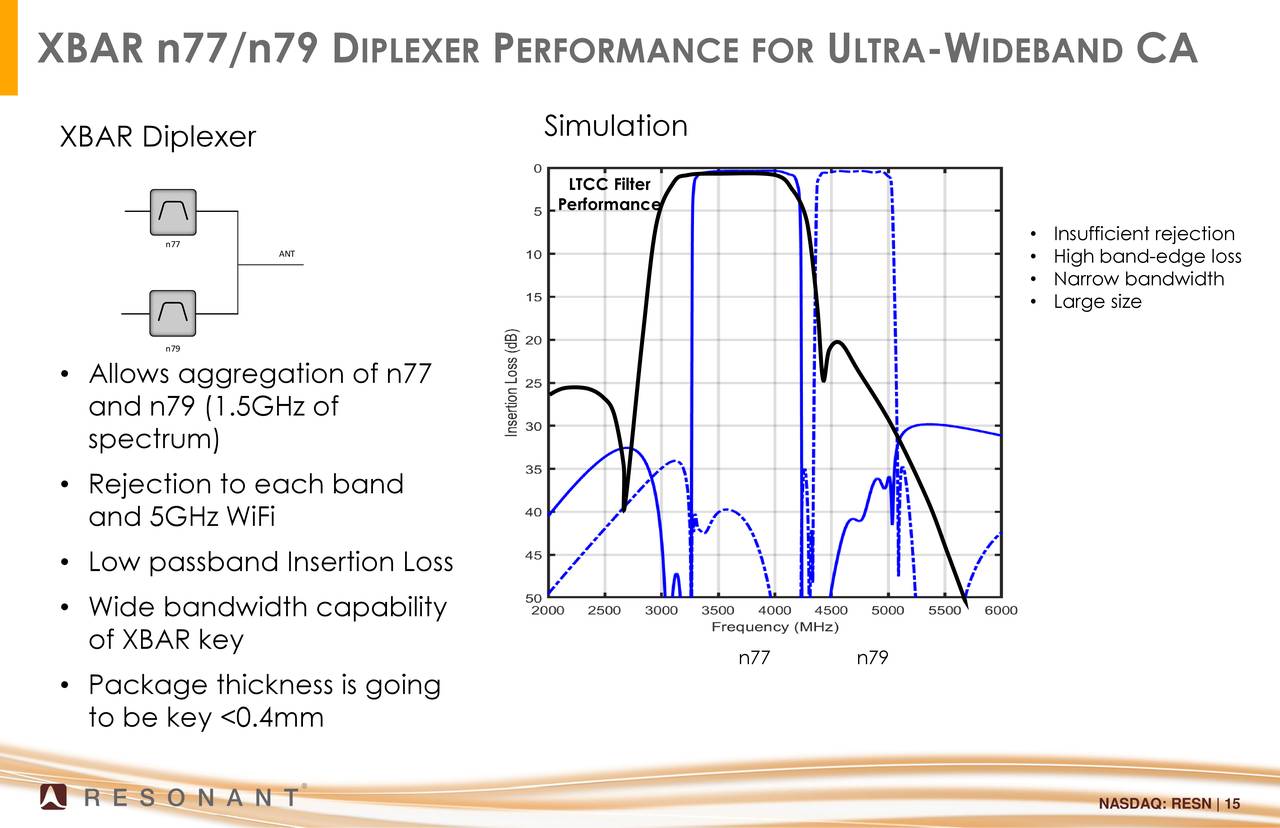 Resonant (RESN) Investor Presentation Slideshow (NASDAQRESN