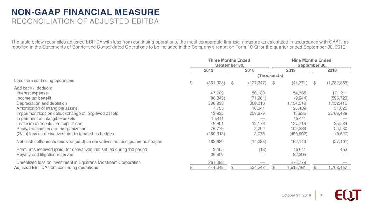 EQT Corporation 2019 Q3 - Results - Earnings Call ...