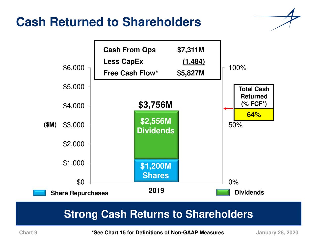 Lockheed Martin Corporation 2019 Q4 - Results - Earnings Call ...