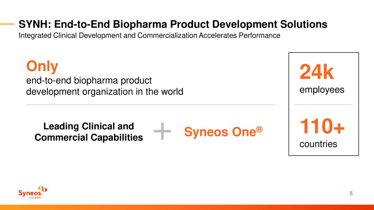 Syneos Health (SYNH) Investor Presentation Slideshow (NASDAQSYNH