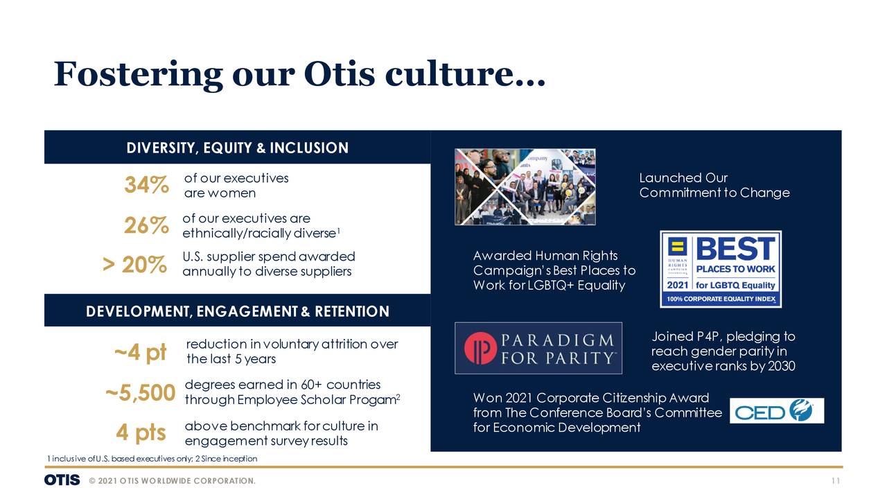 Otis Worldwide (OTIS) Presents At ESG Conference - Slideshow (NYSE:OTIS ...