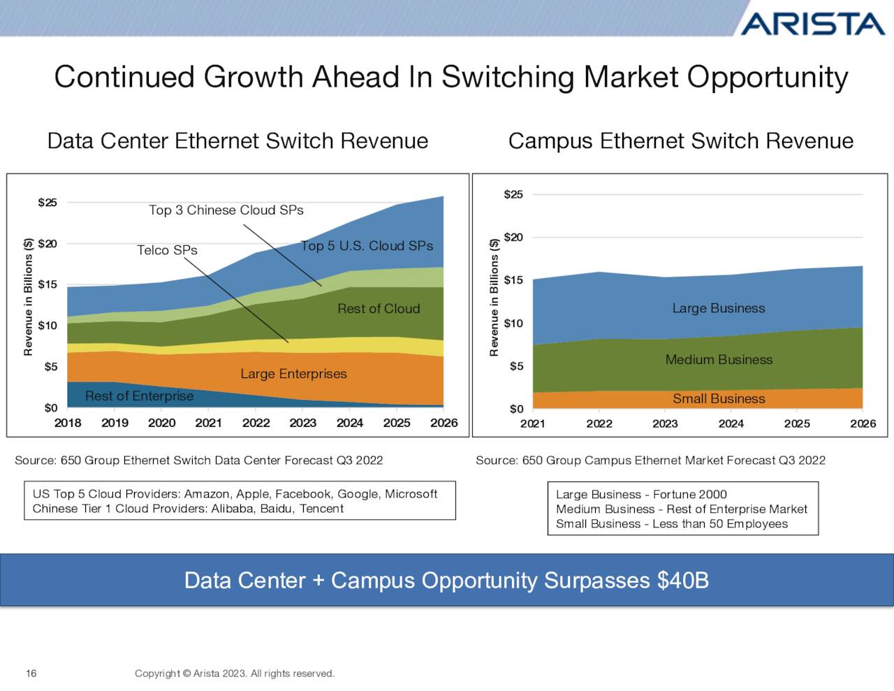 Continued Growth Ahead In Switching Market Opportunity