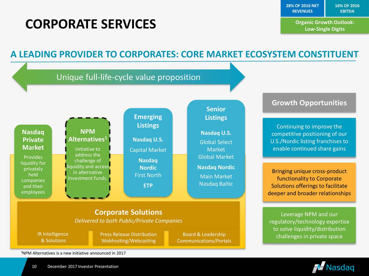 Market me. Alternative investment Market. Private Space Market allocation. Private Space Companies. Premium listed main Market.