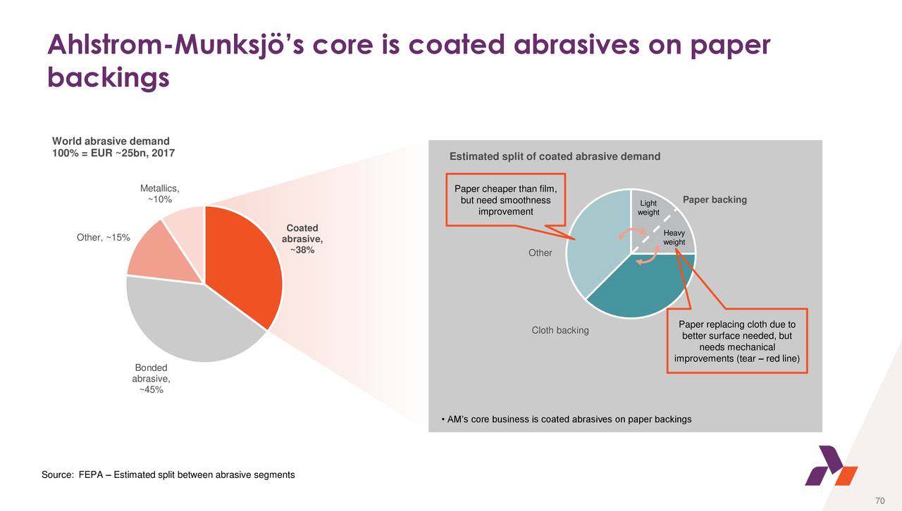 AhlstromMunksjö (MNKKF) Investor Presentation Slideshow Ahlstrom