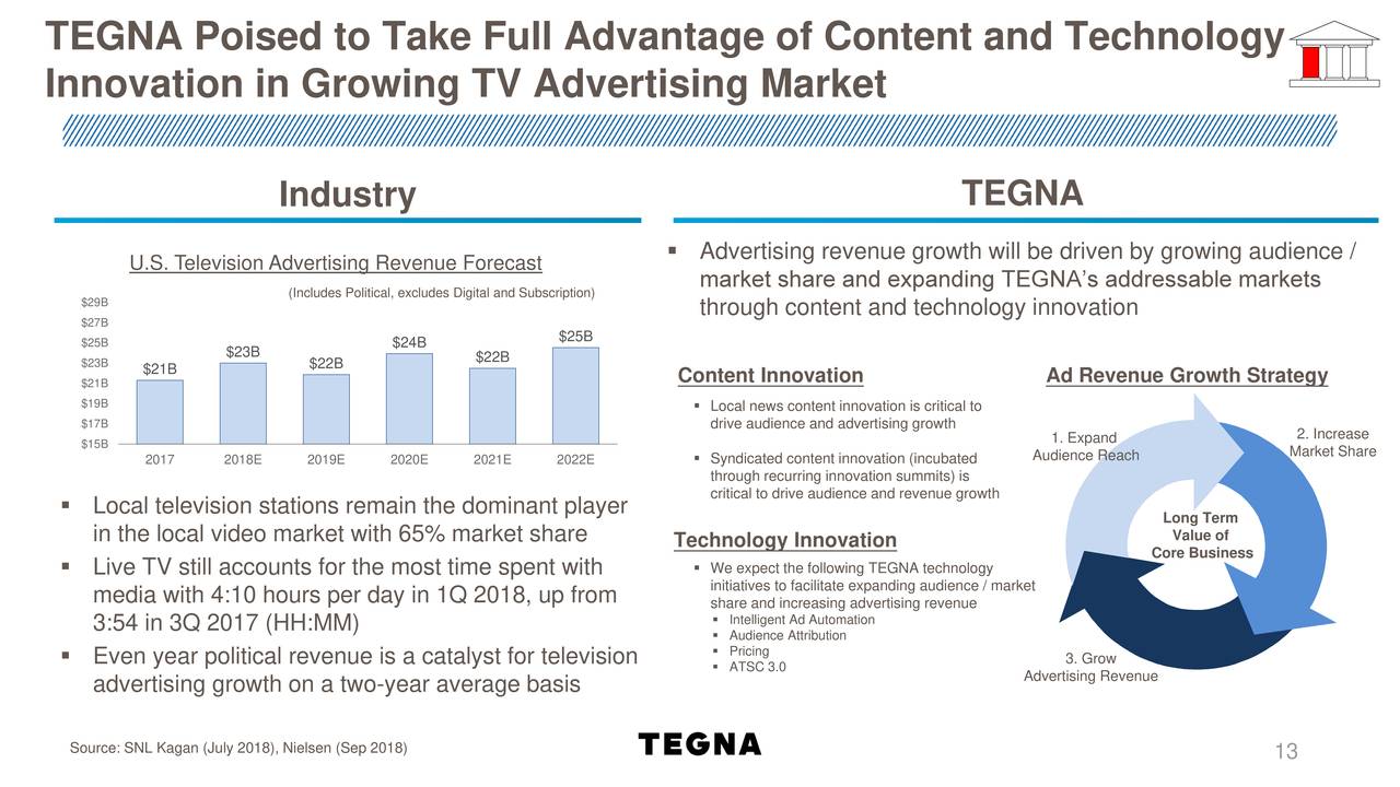 TEGNA (TGNA) Investor Presentation Slideshow (NYSETGNA) Seeking Alpha