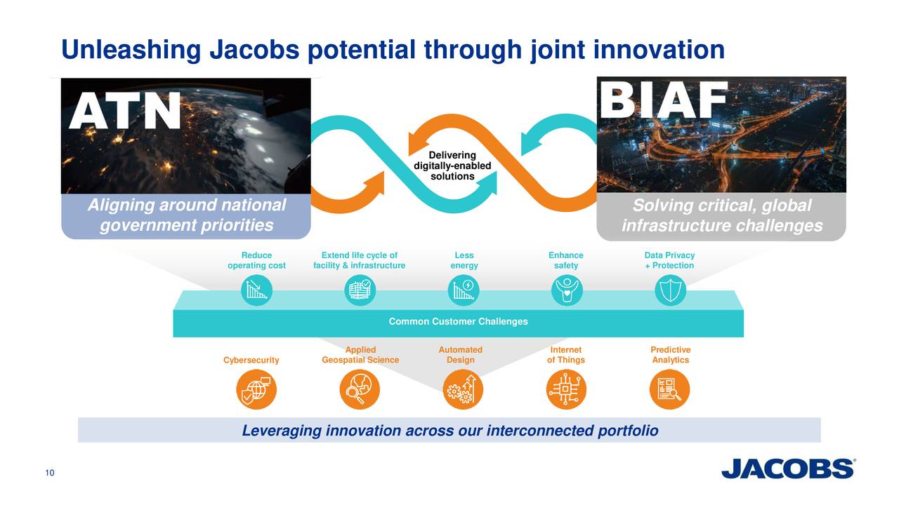 Jacobs Engineering Group (JEC) To Present At Barclays Industrial