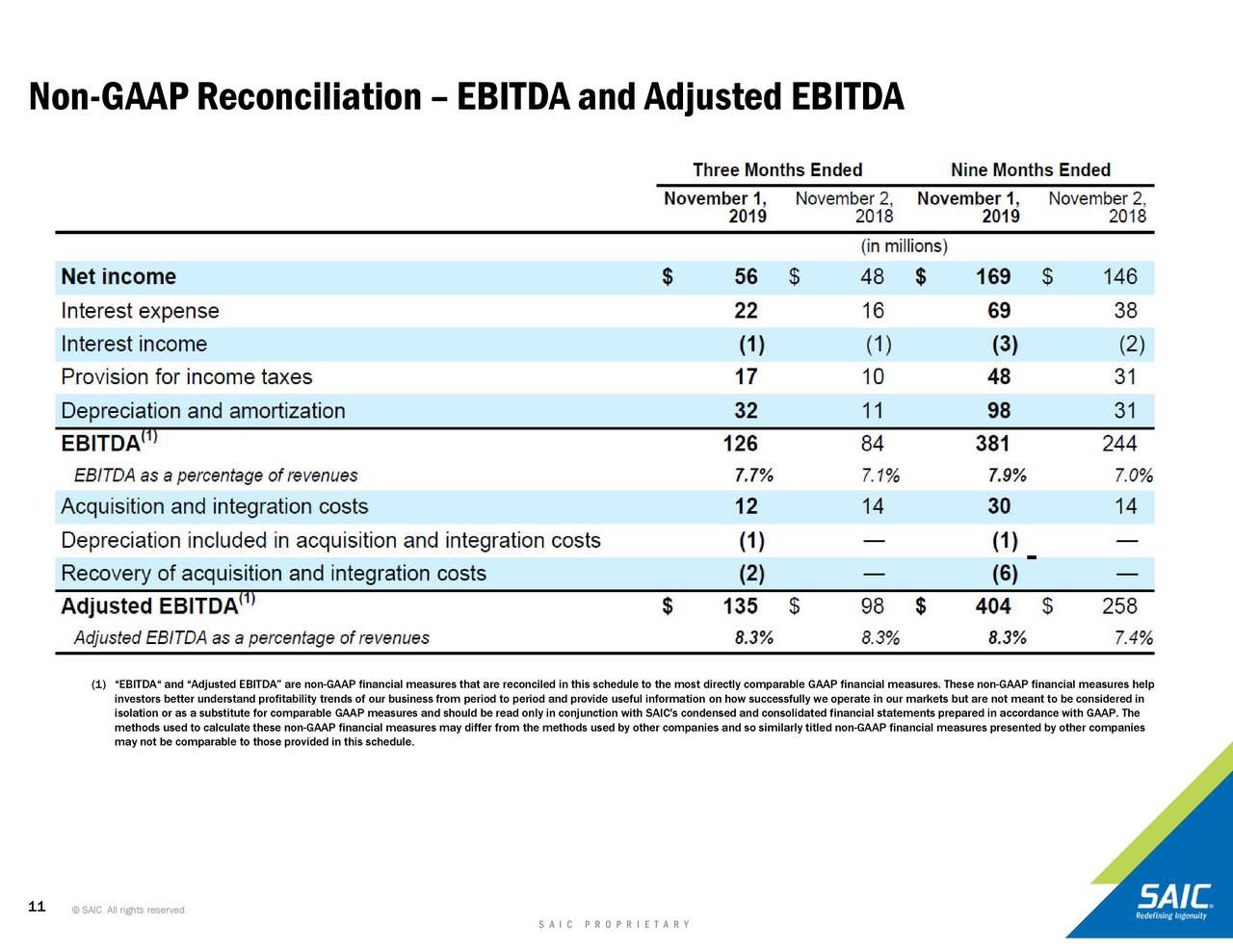Science Applications International Corporation 2020 Q3 Results Earnings Call Presentation