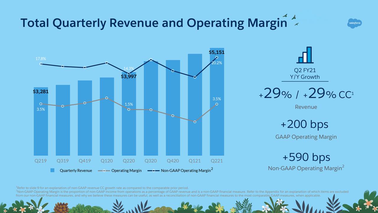 salesforce earnings presentation