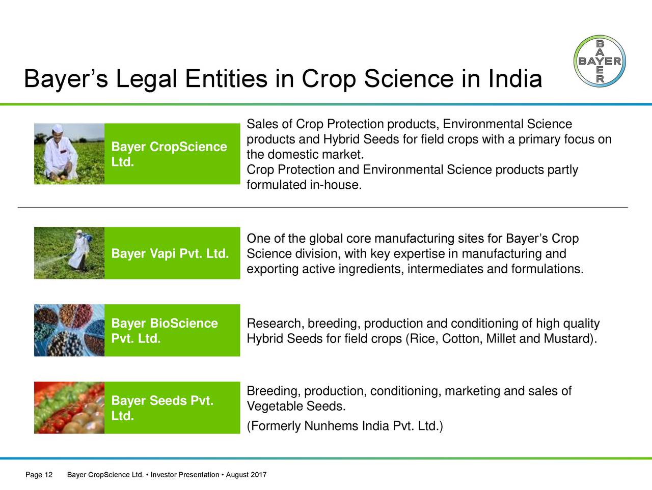 bayer-cropscience-byrqy-investor-presentation-slideshow-bayer