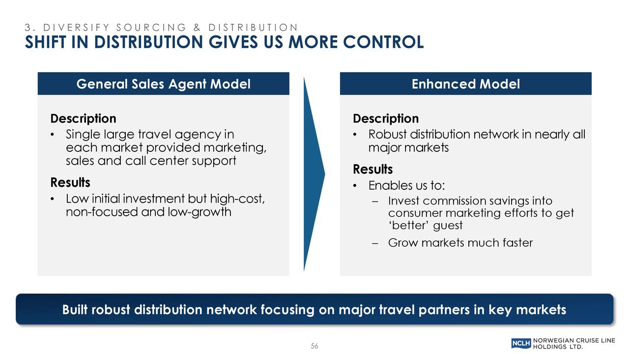 Norwegian Cruise Line Nclh Investor Presentation Slideshow Nyse Nclh Seeking Alpha