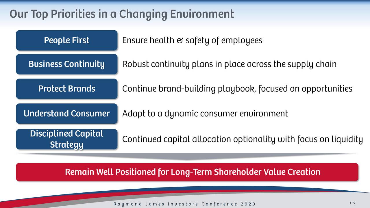 Prestige Consumer Healthcare (PBH) Investor Presentation - Slideshow ...