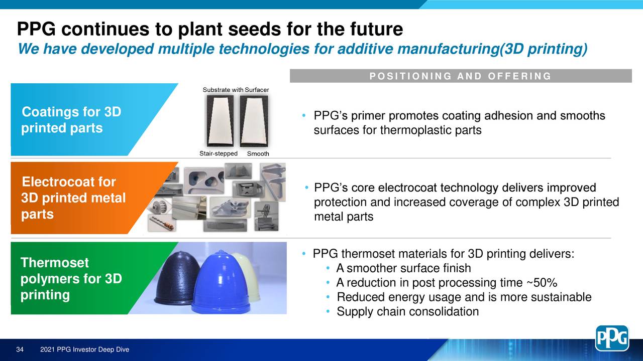 PPG Industries (PPG) Investor Presentation - Slideshow (NYSE:PPG ...