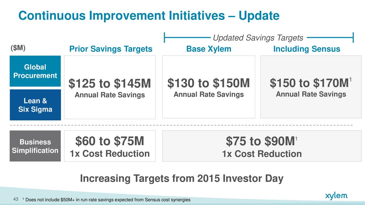 xylem investor relations presentation