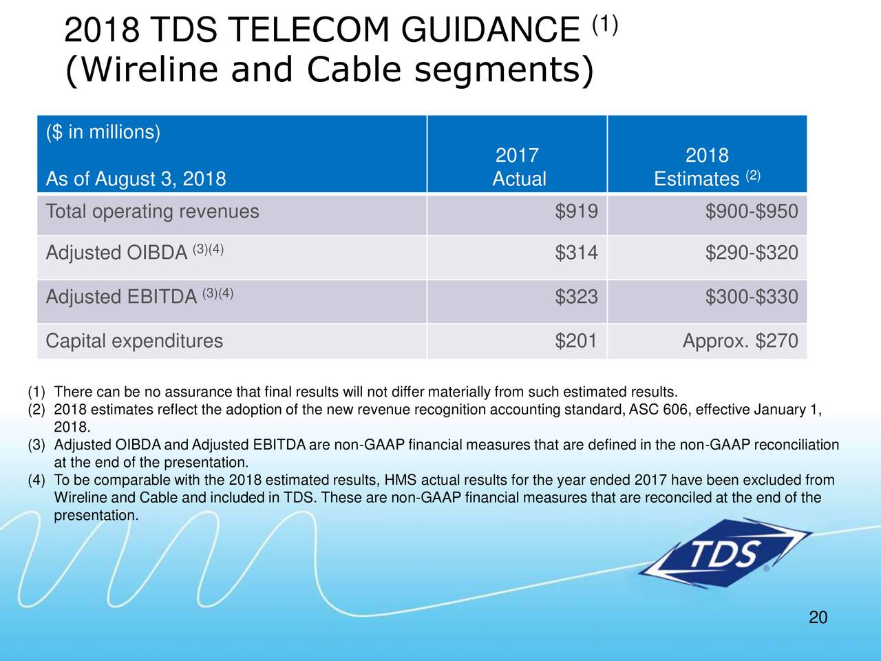 Telephone And Data Systems (TDS) Presents At Oppenheimer 21st Annual ...