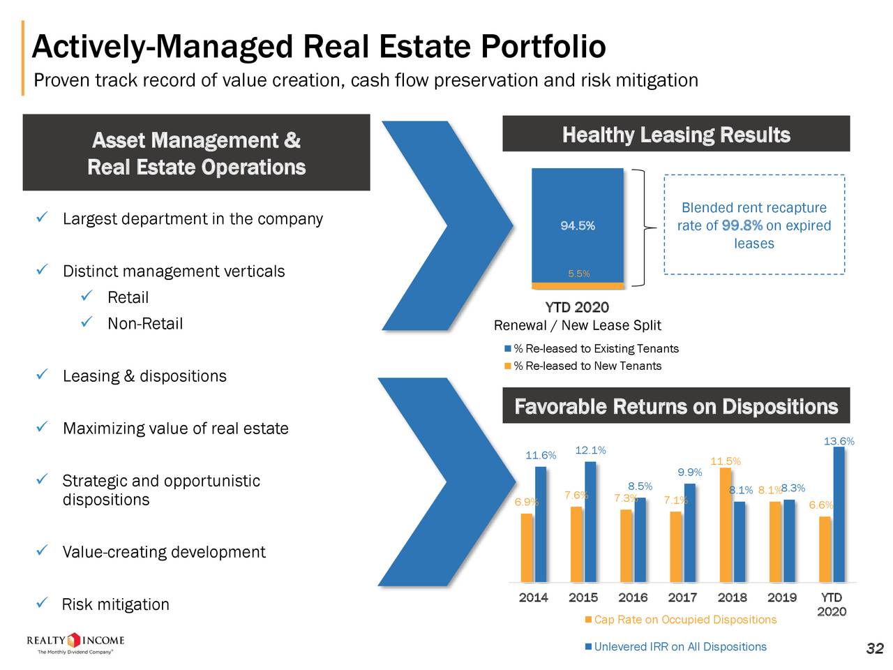 realty income presentation