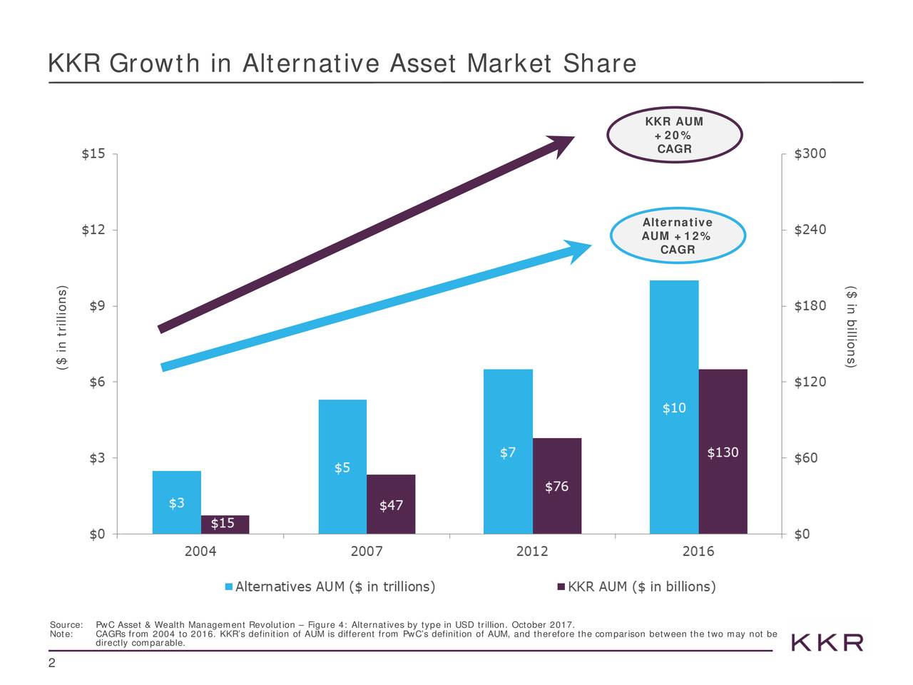 KKR & Co. (KKR) Presents At Goldman Sachs U.S. Financial Services ...