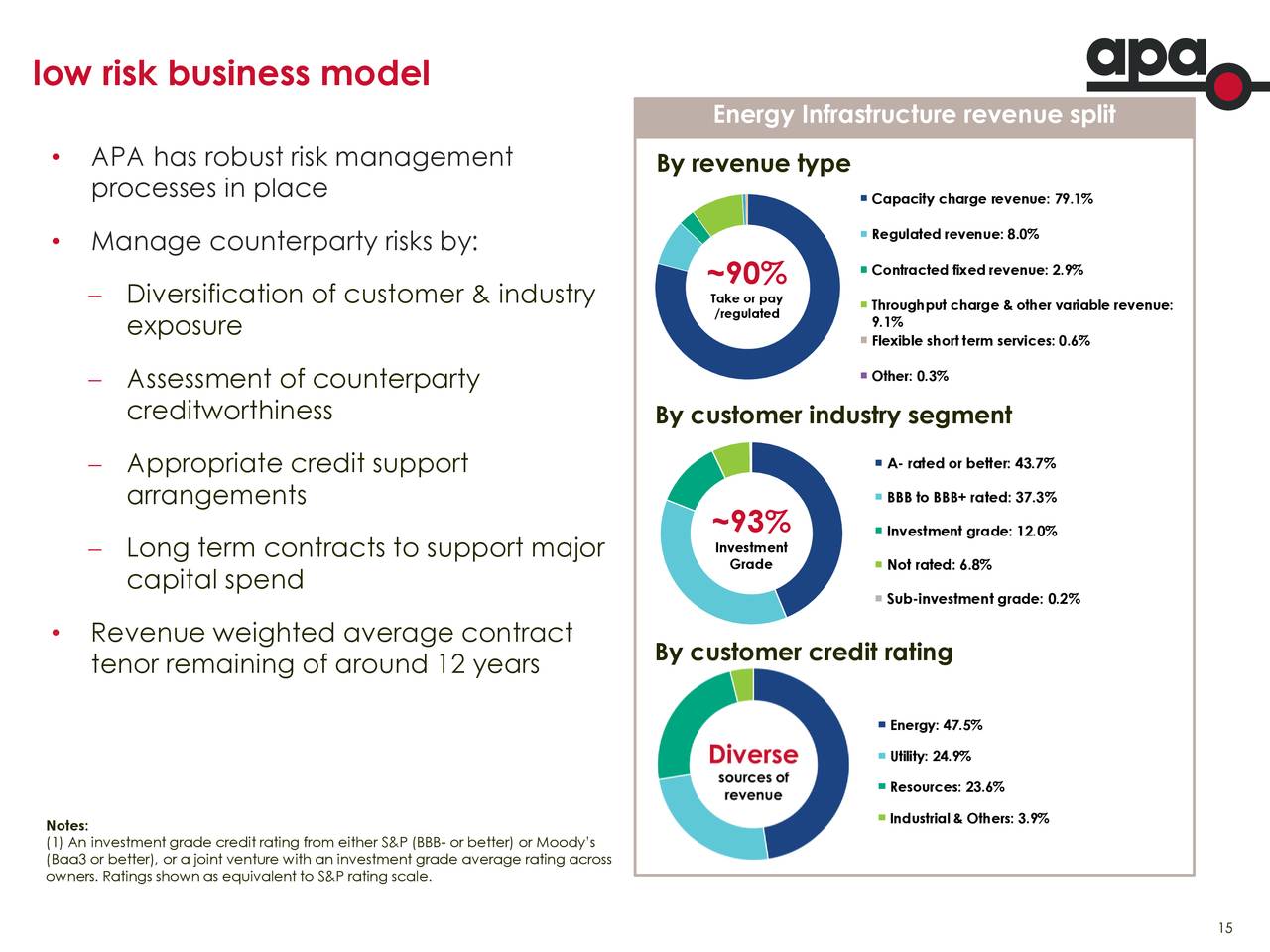 APA Group Stapled Securities 2020 Q4 Results Earnings Call Presentation (OTCMKTSAPAJF