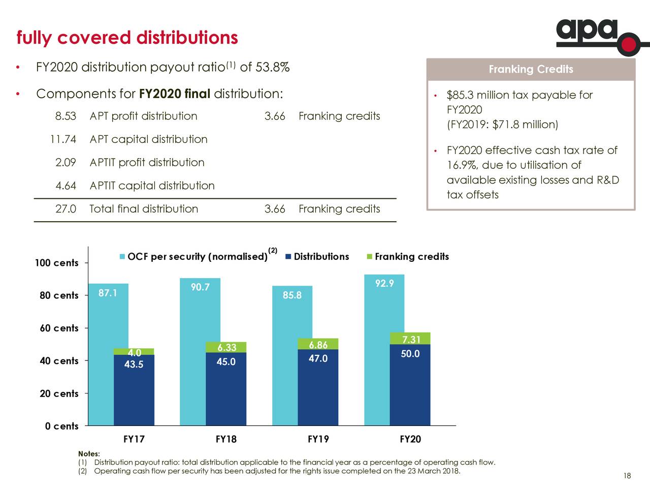 APA Group Stapled Securities 2020 Q4 Results Earnings Call Presentation (OTCMKTSAPAJF