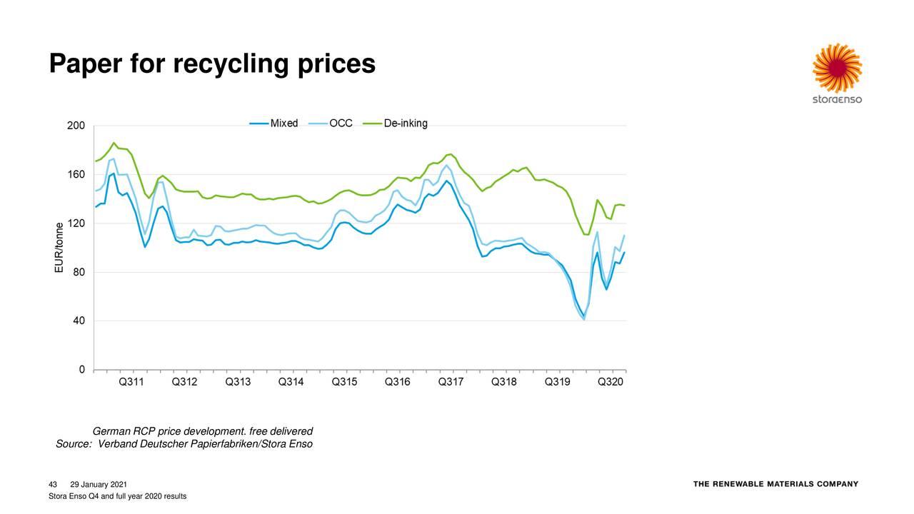 Stora Enso Oyj 2020 Q4 Results Earnings Call Presentation Otcmkts Seojf Seeking Alpha