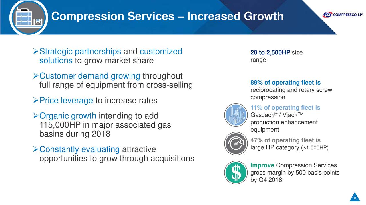 Compression Services – Increased Growth