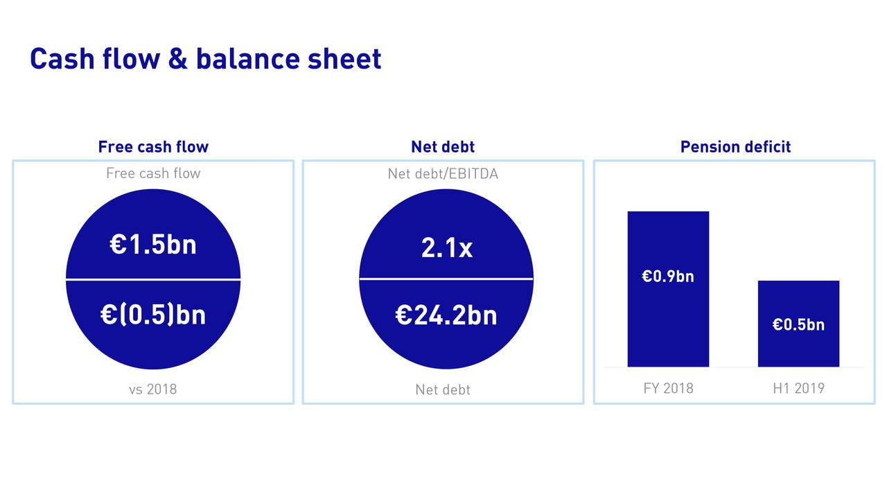 Unilever PLC 2019 Q2 Results Earnings Call Slides (NYSEUL