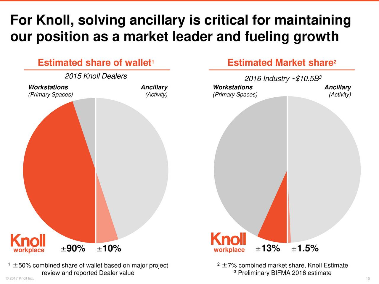 Knoll, Inc. 2017 Q2 Results Earnings Call Slides (NYSEKNL