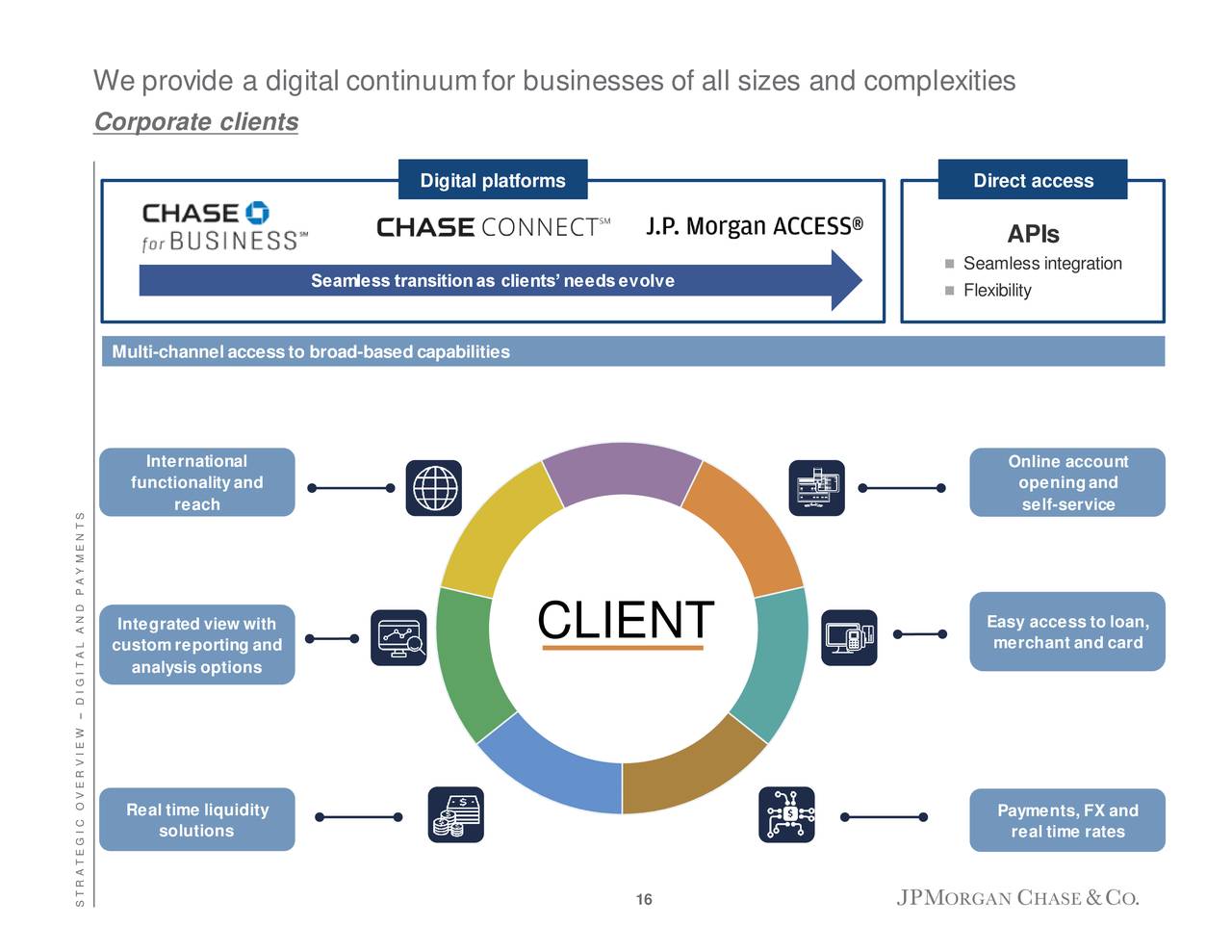 jp morgan chase investor presentation