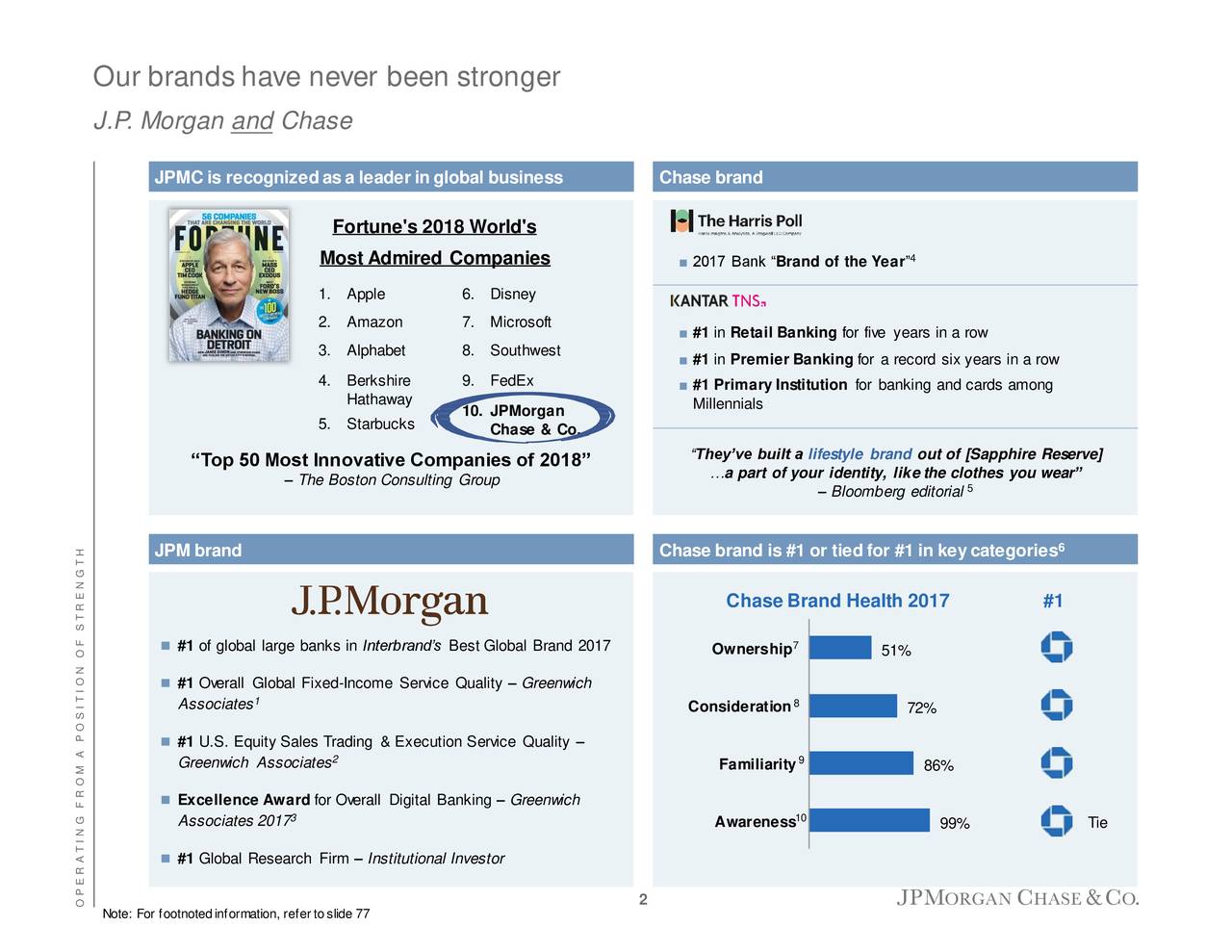 investor presentation jp morgan