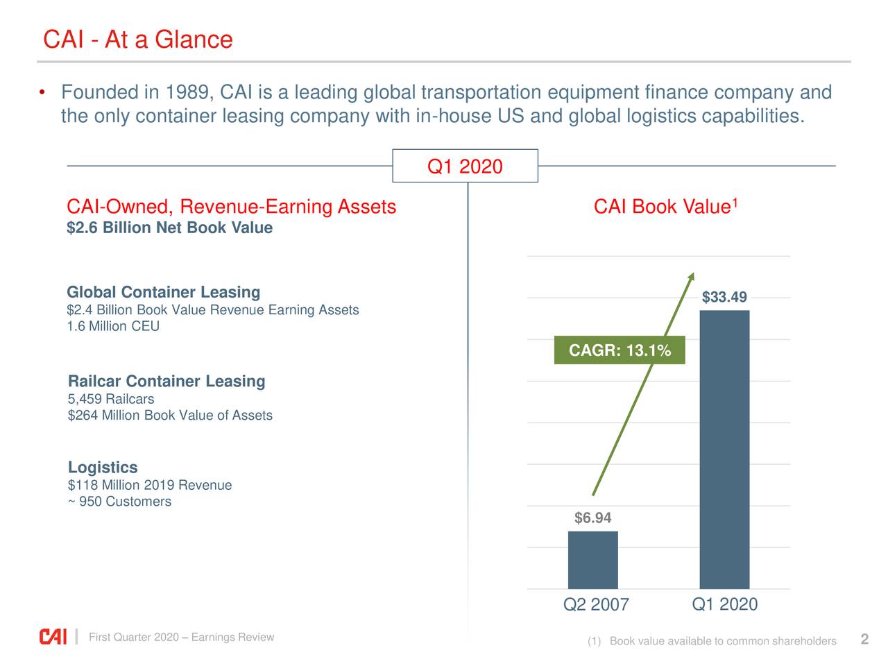 CAI - At a Glance