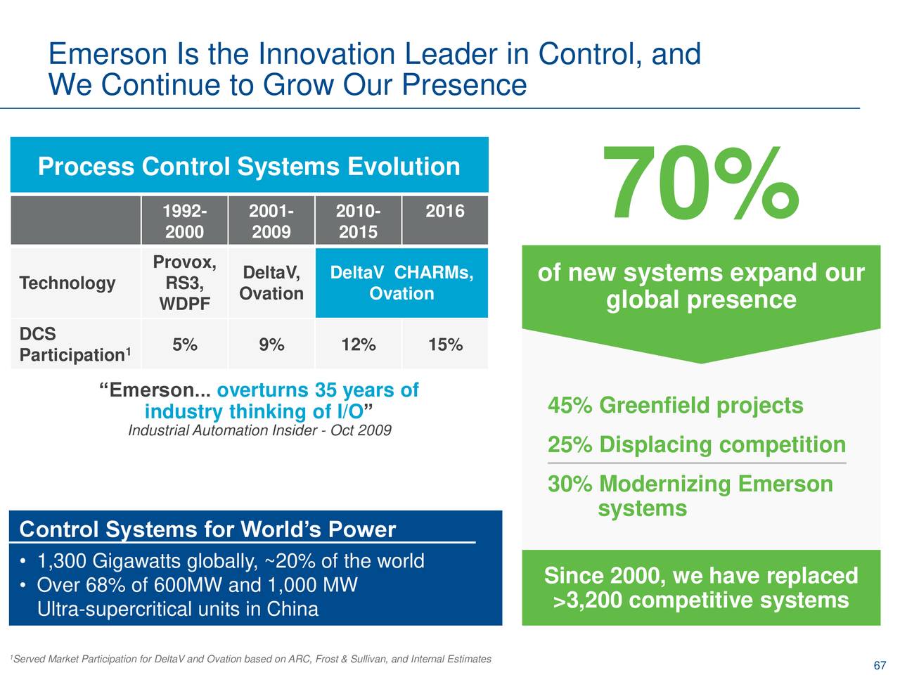 emerson investor day presentation