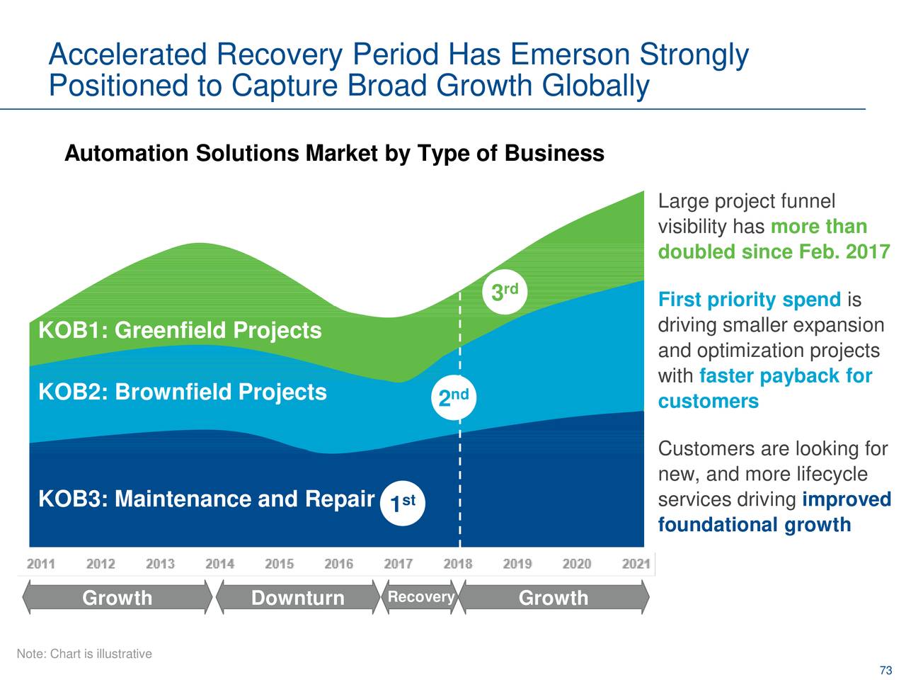Emerson Electric (EMR) Investor Presentation Slideshow (NYSEEMR