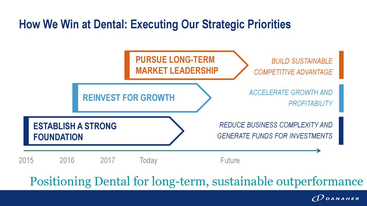 How We Win at Dental: Executing Our Strategic Priorities