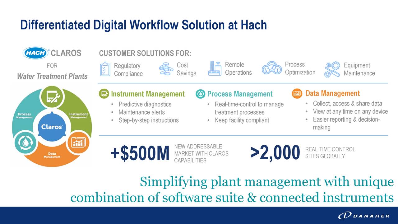 Differentiated Digital Workflow Solution at Hach