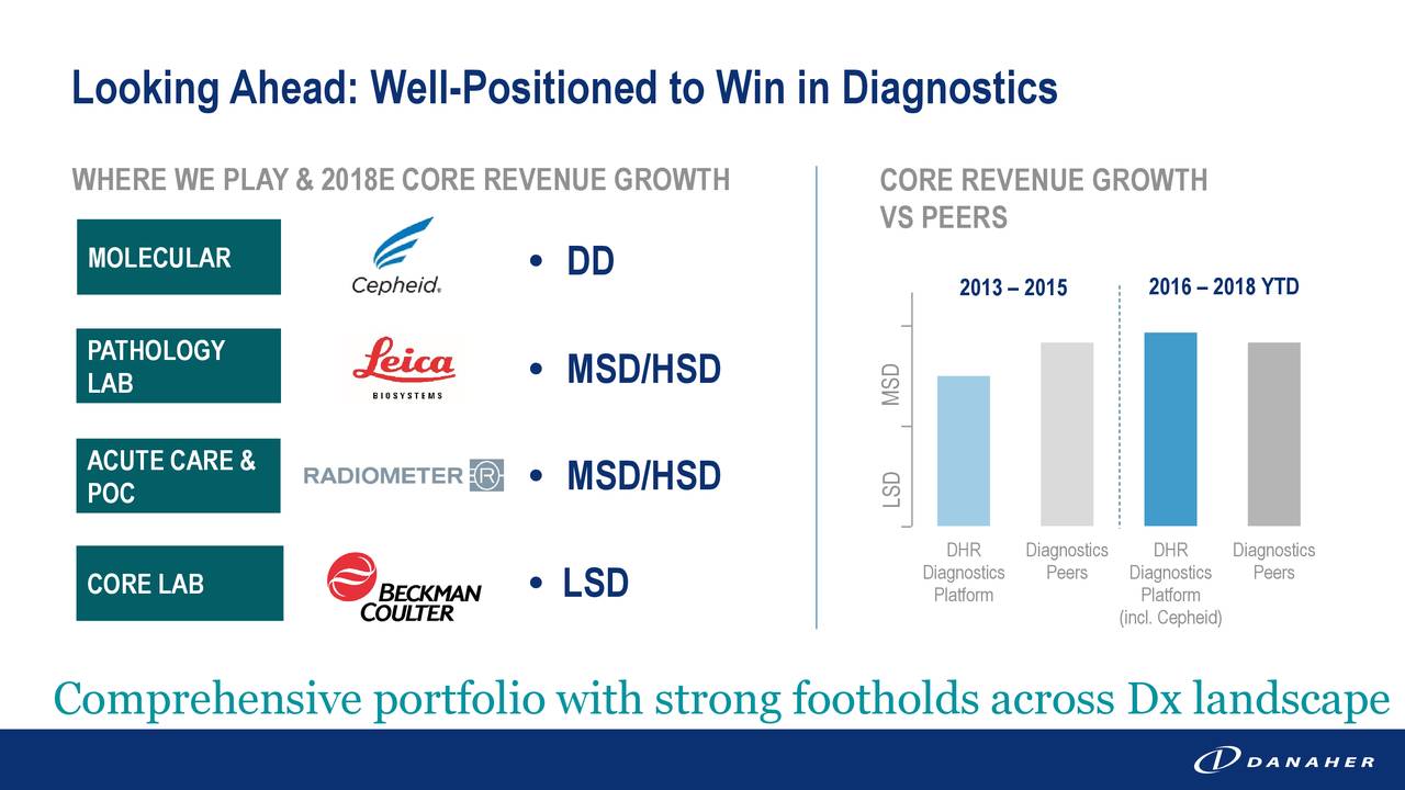 Looking Ahead: Well-Positioned to Win in Diagnostics