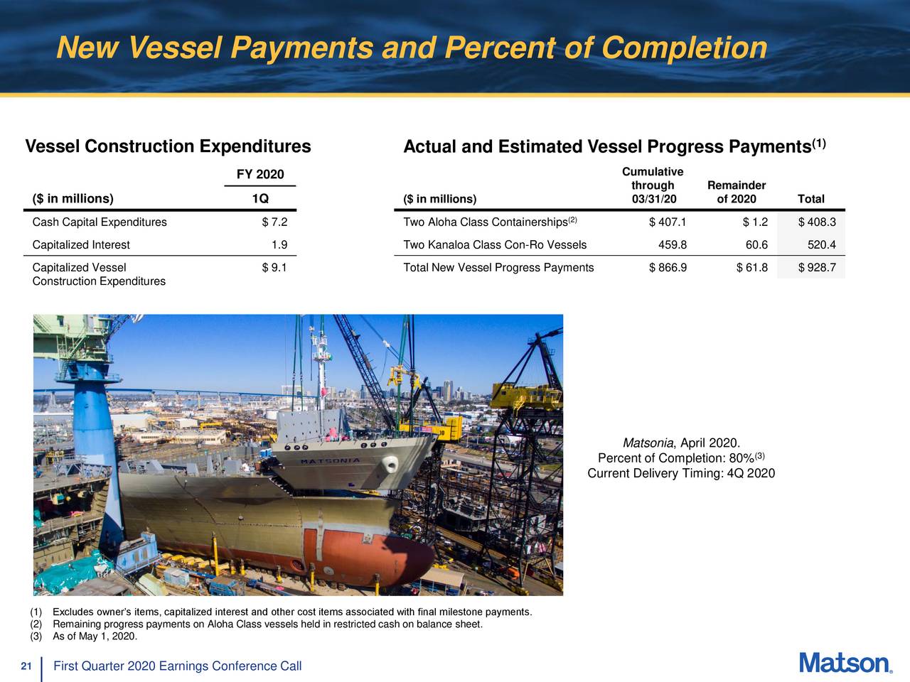 Matson, Inc. 2020 Q1 Results Earnings Call Presentation (NYSEMATX) Seeking Alpha