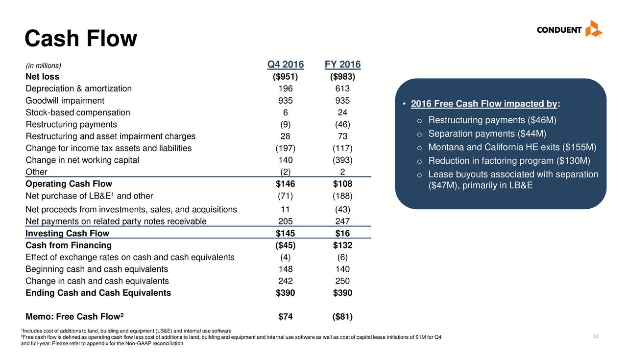 free cash flow and pinkerton free cash flow and pinkerton