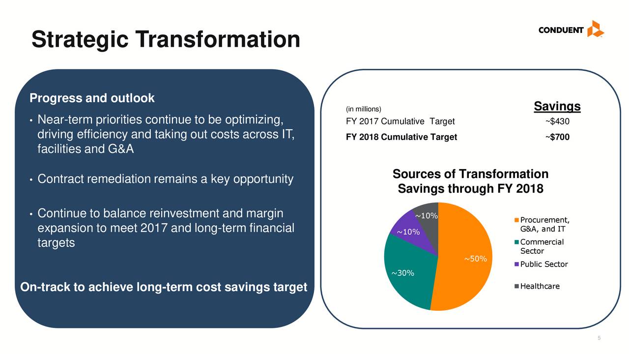 Conduent Inc 2016 Q4 - Results - Earnings Call Slides (NASDAQ:CNDT